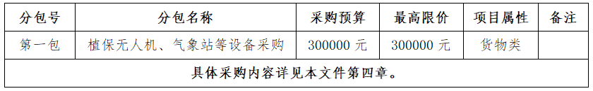 365上市公司科技立异中心有限公司植保无人机、、、气象站等装备采购项目竞争性探讨采购通告.png
