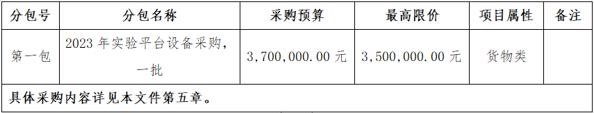 365上市公司科技立异中心有限公司2023年实验平台装备采购项目公开招标采购通告.png